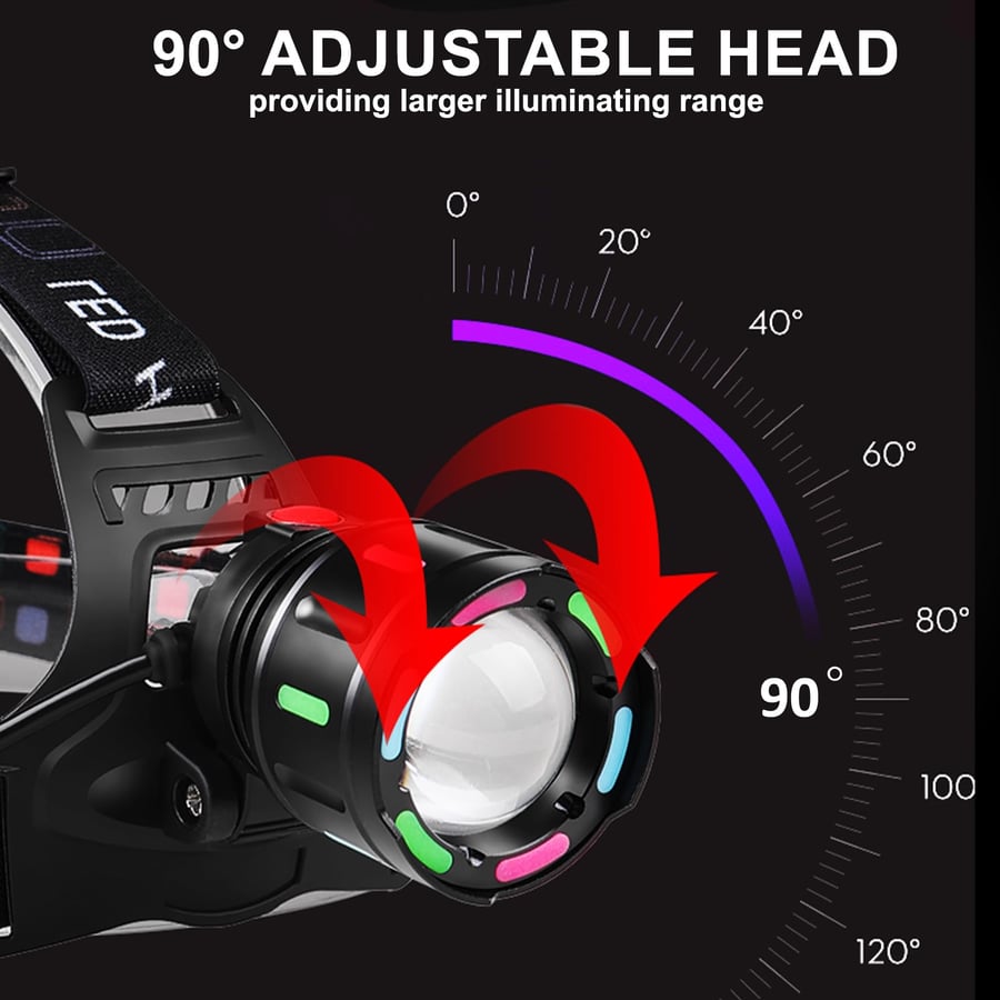 Super bright LED Headlamp Rechargeable