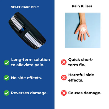 SCIATICARE™ BELT