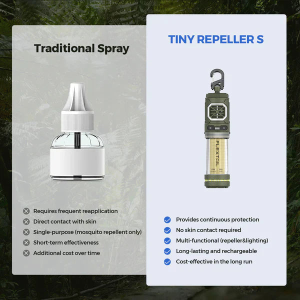 TINY REPELLER S - 2-in-1 Portable Mosquito Repellent