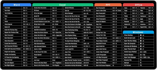 Excel/Word/PPT/Office/Windows Shortcuts Mouse Pad