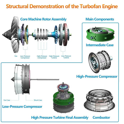 DIY Twin-spool Turbofan Engine Kits Mechanical Metal Assembly Kit Educational Experiment Toy