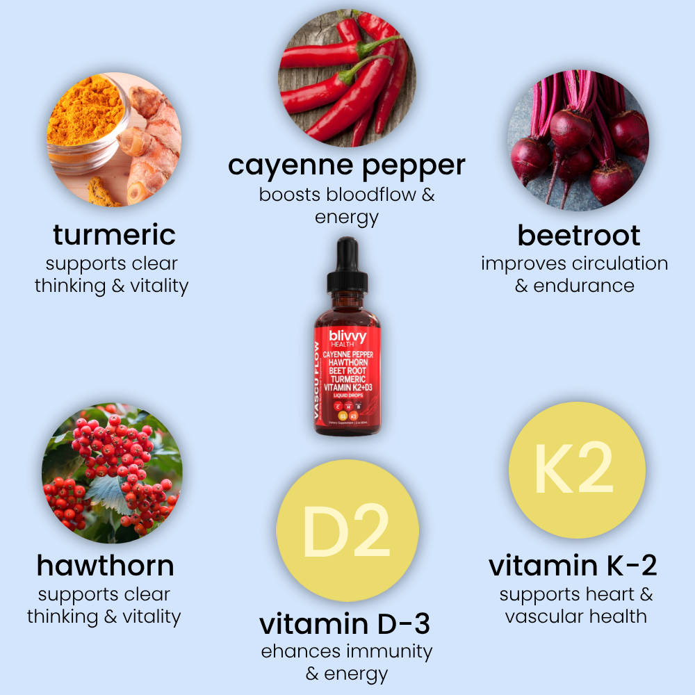 Cayenne Pepper Drops - natural cardiovascular & performance enhancer